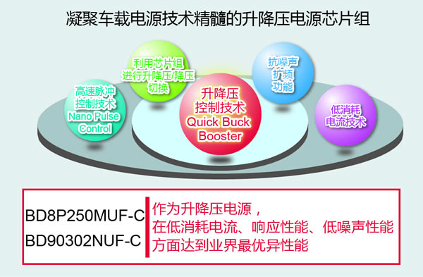 ���۳��ص�Դ�������������ѹ��ԴоƬ��